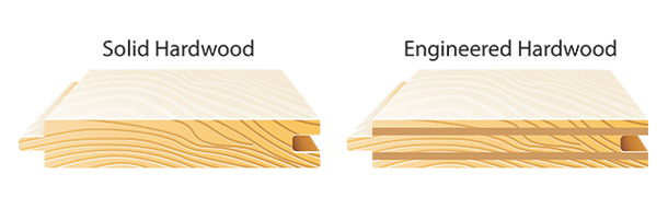 All About Engineered Hardwood Flooring All About Engineered Hardwood Flooring
